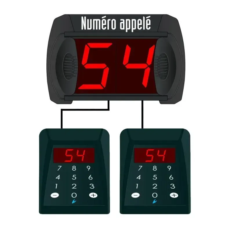 Kit gestion file d'attente 2 claviers filaires