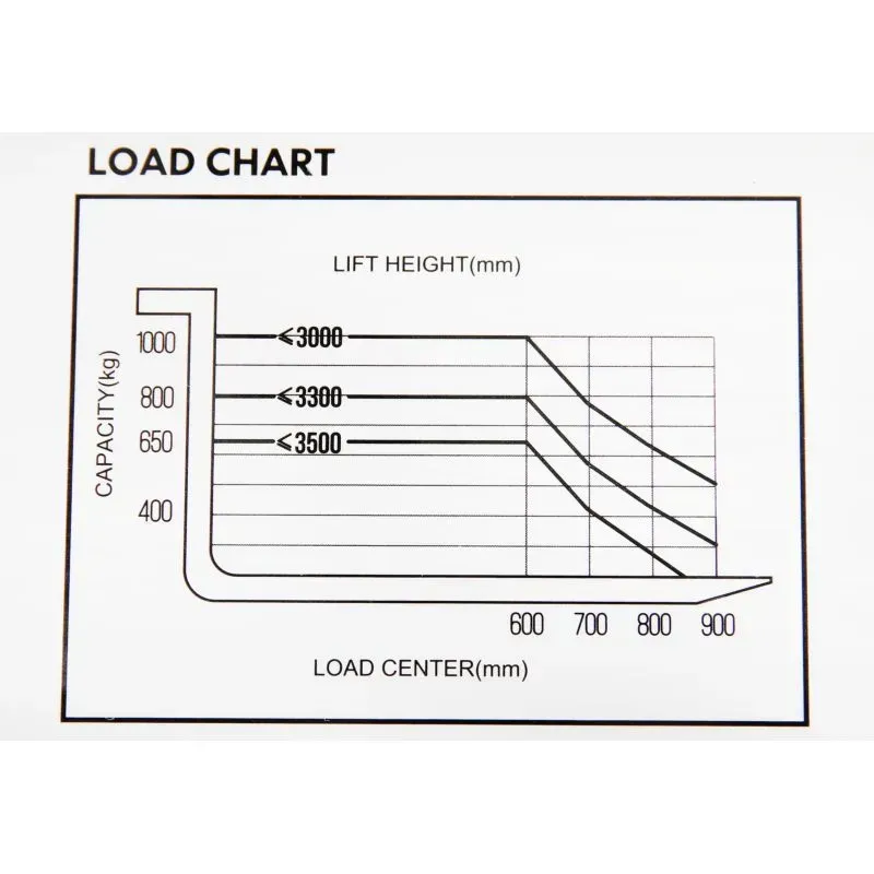 Gerbeur électrique WS10