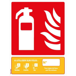 Panneau extincteur classe de feu ABC