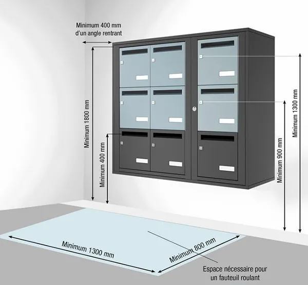 Installation boites aux lettres pour respect norme handicapé