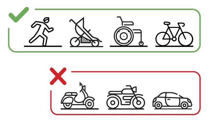 Schéma autorisation passage barrière piéton Procity
