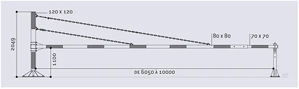 dimensions de la barrière d'accès universelle