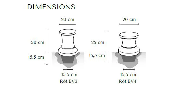 Dimensions borne Serem Marine