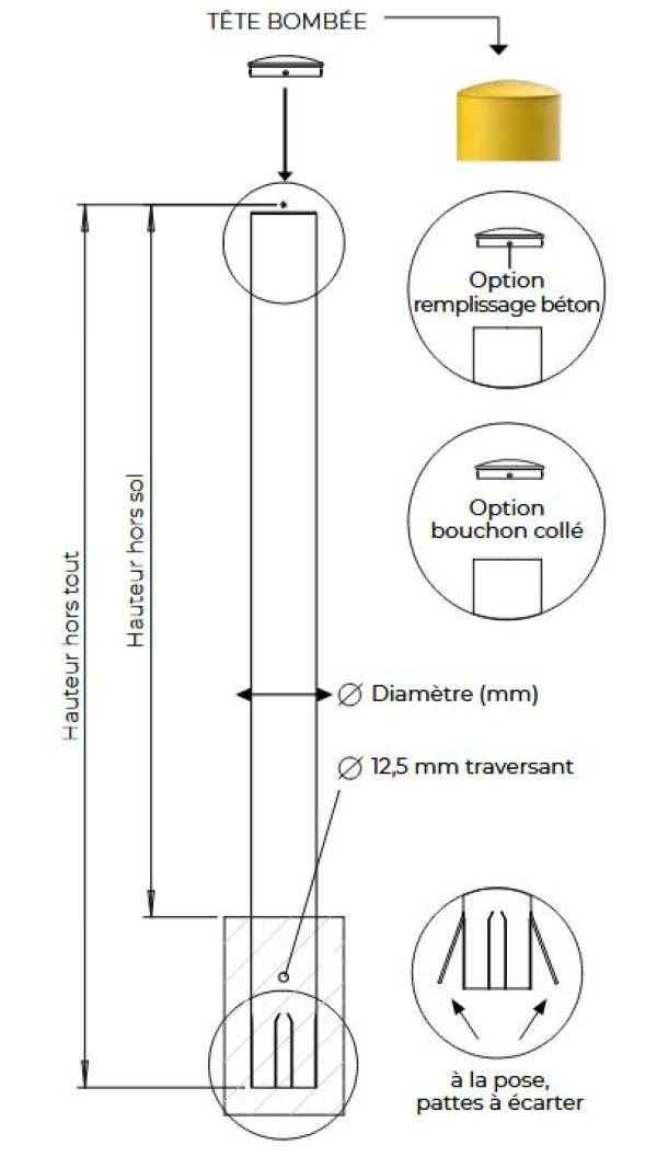 Dimensions potelet et borne Toscane Dimensions potelet et borne Toscane
