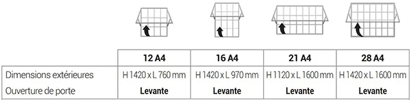 Dimensions des vitrines Edge