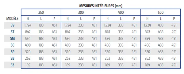 Dimensions intérieures vestiaire monobloc