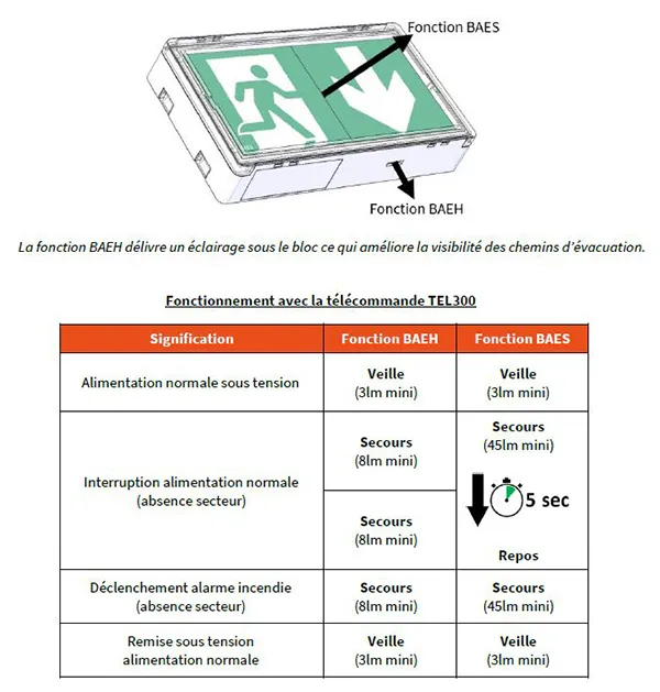 Fonctionnement Bi fonction BAES + BAEH Lumio