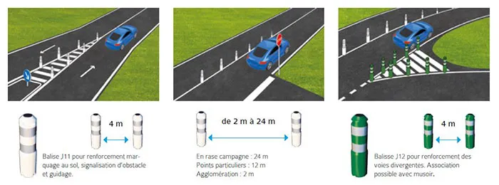 Implantation balise J11 et J12