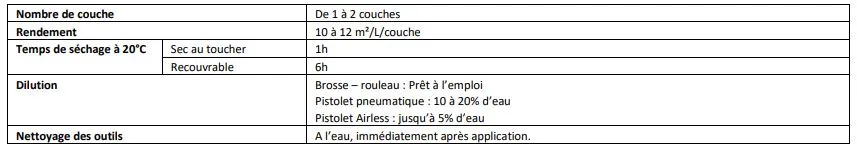 Caractéristiques d'application du primaire Uliprim'o