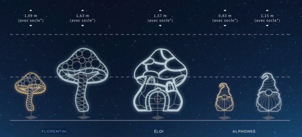 Shema des figurines lumineuses