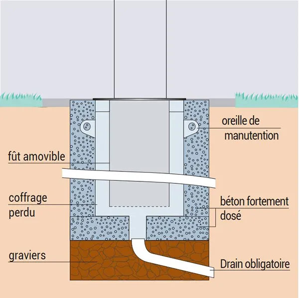plan de scellement borne rétractable