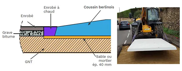 Schéma de pose coussin berlinois béton blanc sans marquage