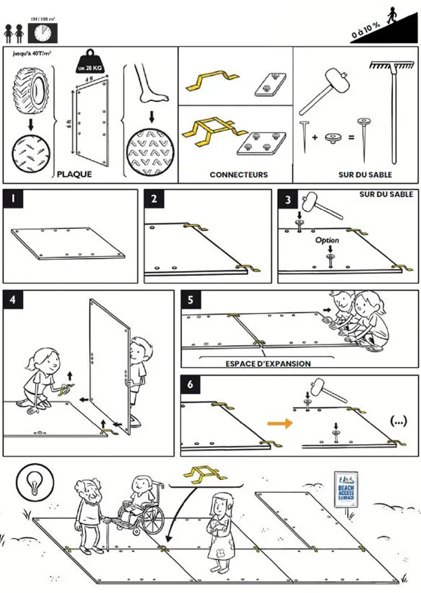 Plaque de roulage piéton, PMR, véhicule