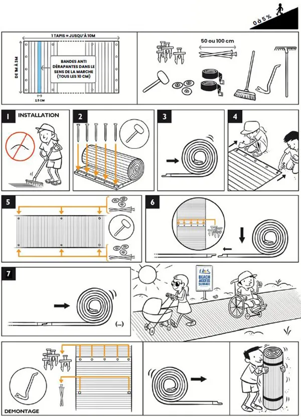 Pose tapis d'accès aux plages Sunlight