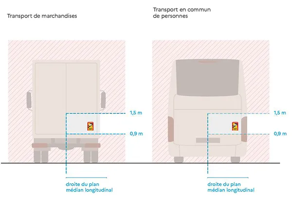 position arriere autocollant angle mort transport en commun