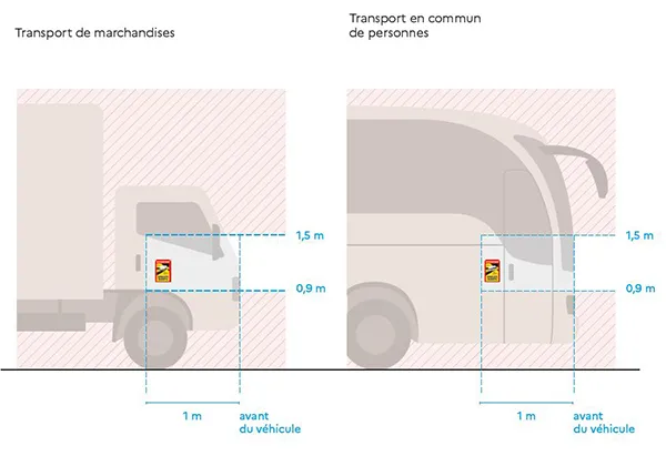 position latérale avant autocollant angle mort transport en commun