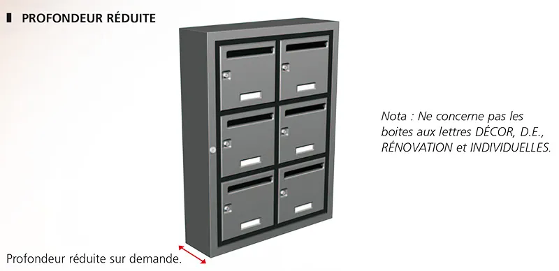 profondeur reduite boite aux lettres