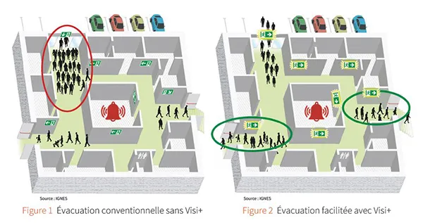 schéma évacuation visi+ schéma évacuation visi+