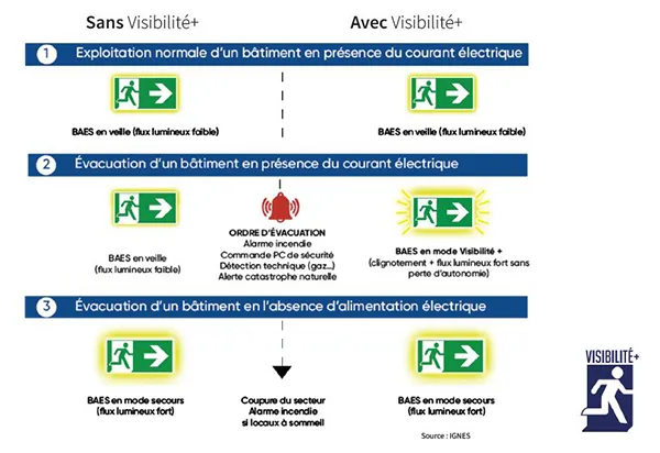 fonctionnement visi+ fonctionnement visi+