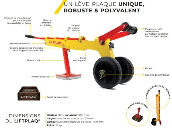 vue eclatee leve plaque liftplaq