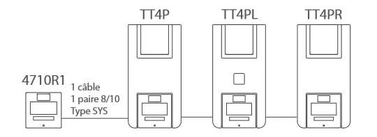 Schéma synoptique alarme type 4 à piles