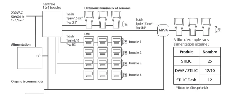 Schema montage alarme incendie type 4 filaire