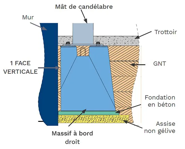 Comment poser un massif candélabre béton à bord droit