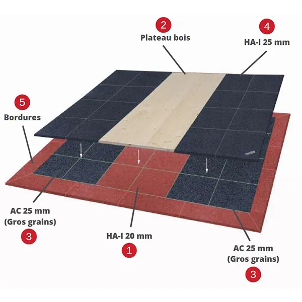 Schéma de pose plateau d'haltérophilie