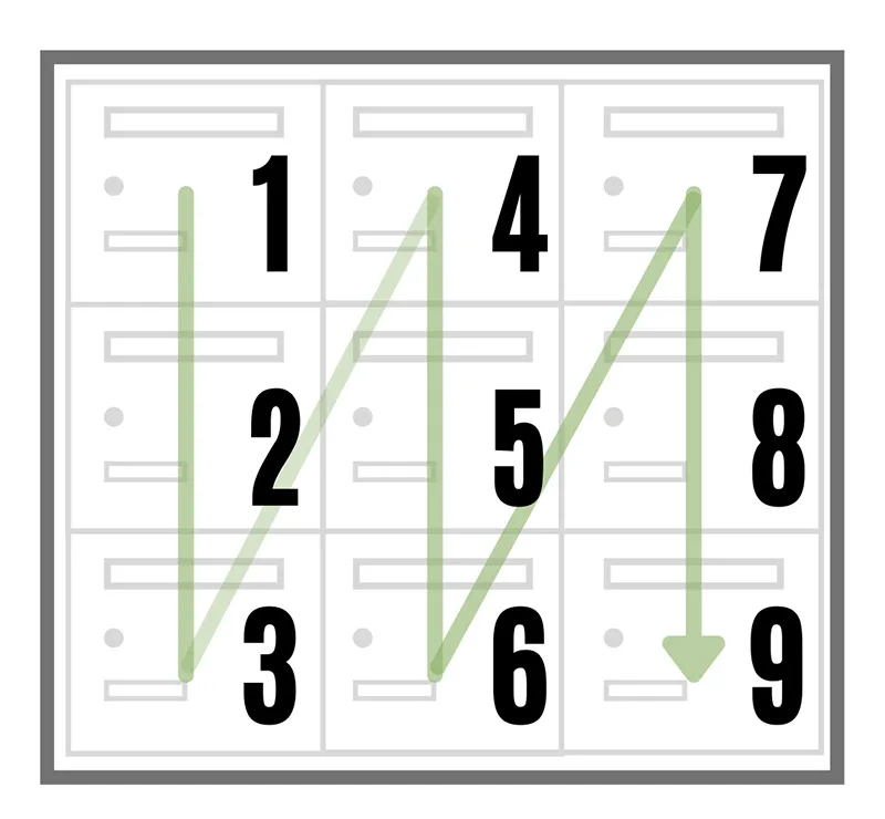 sens numérotation boites aux lettres cts