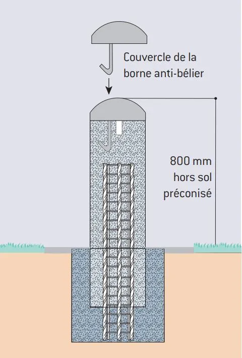 Vue éclatée scellement borne anti-bélier Procity