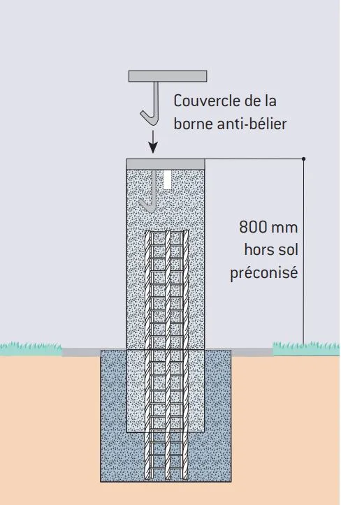 Schéma scellement Borne anti bélier Procity