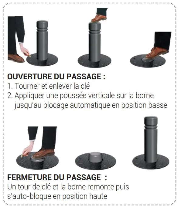guide utilisation borne rétractable