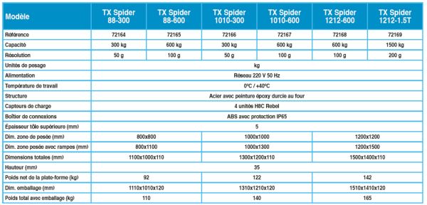vue ensemble des modèles existants de balances TX Spider à profil bas