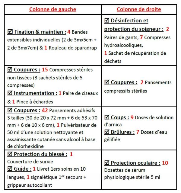 vue ensemble du coffret en carton de secours Ifarmor