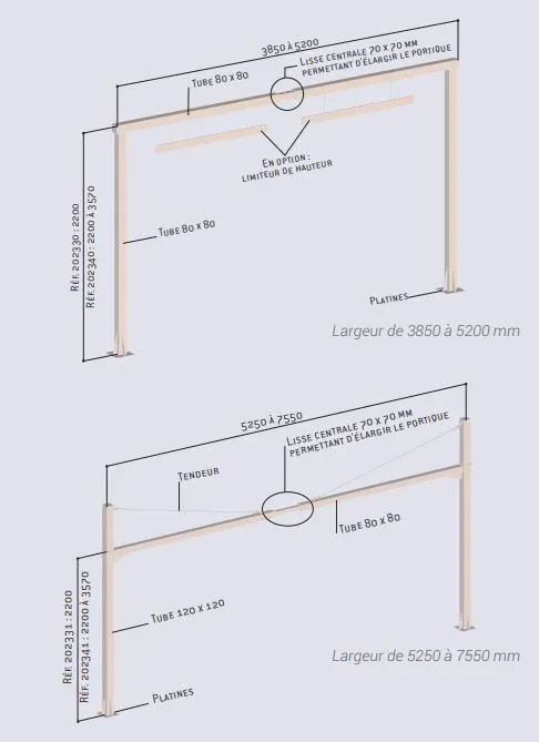 Vue éclatée portique de parking