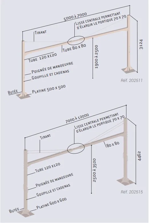 Vue éclatée portique de parking 