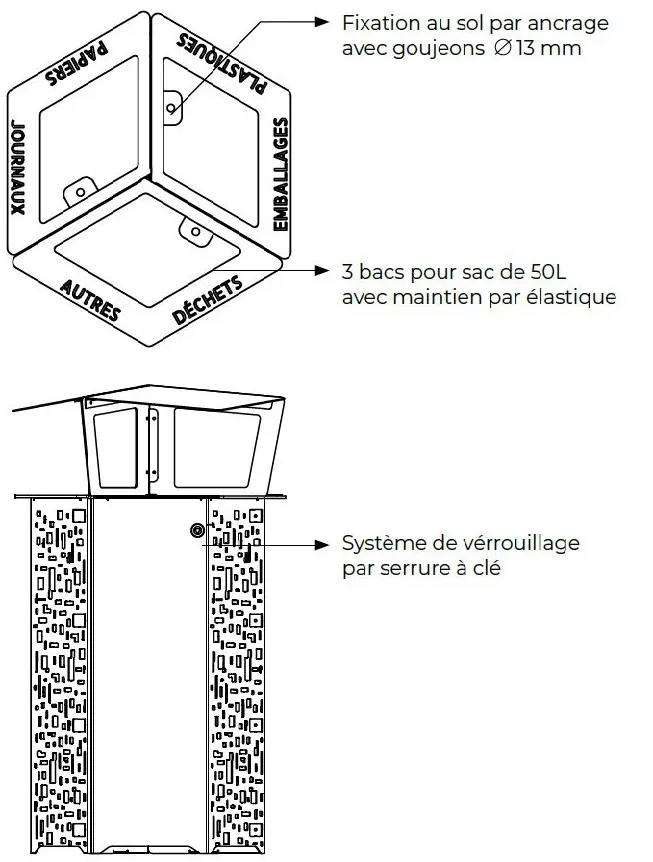 vue ensemble corbeille de tri comportiments