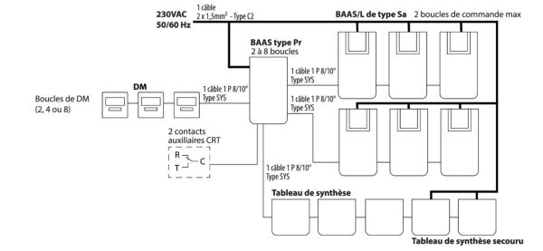 Guide de fonctionnement de l'alarme type 2