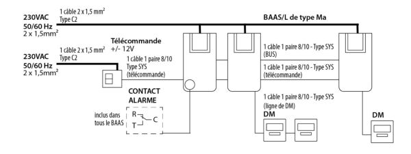 Schéma de fonctionnement de l'alarme type 3 Guide de fonctionnement de l'alarme type 3
