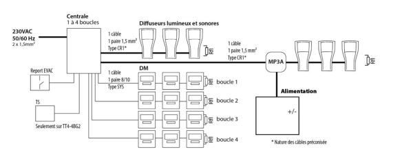 Guide de fonctionnement de l'alarme type 4 filaire