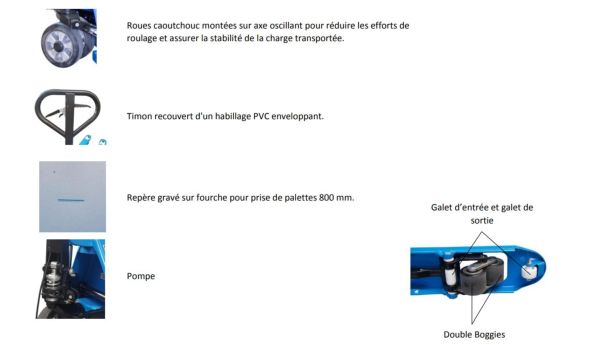 Descriptif des equipements du transpalette fourche manuel