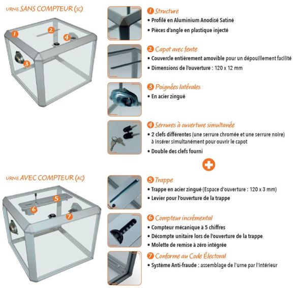 Avantages de l'urne pour élection